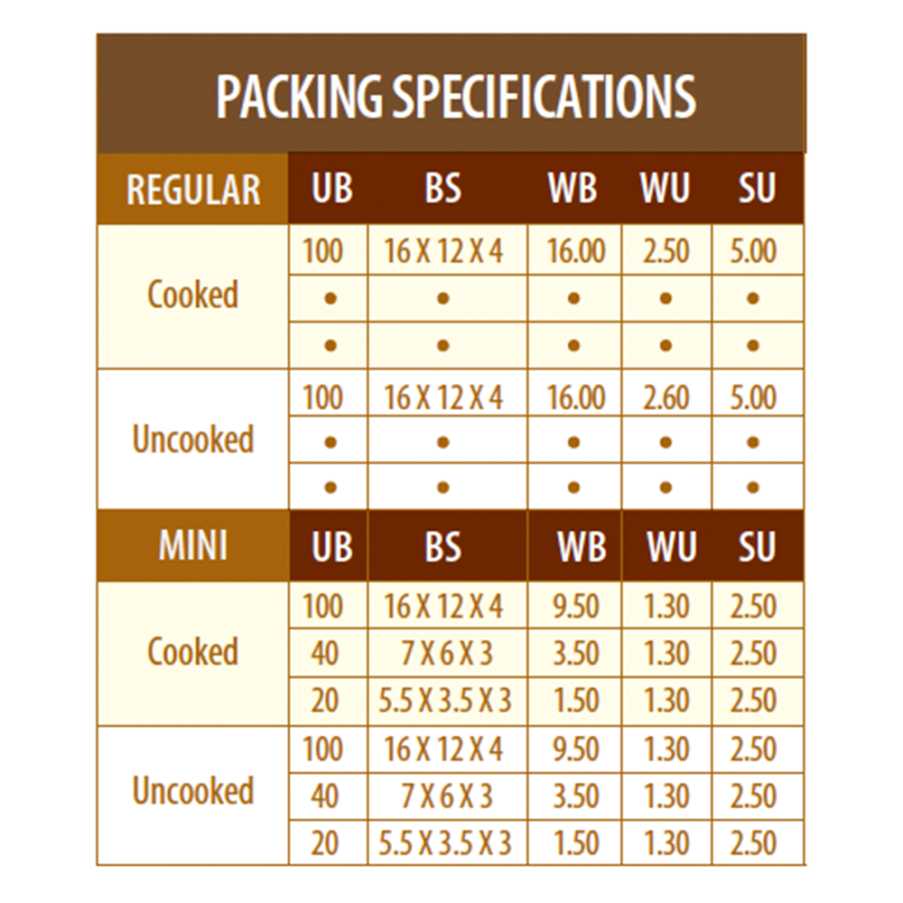 SPECIFICATIONS TEQUEÑO CHESSE