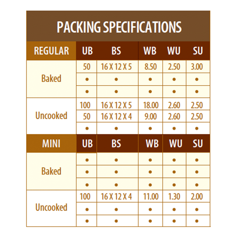 SPECIFICATIONS COLOMBIAN PANDEBONO